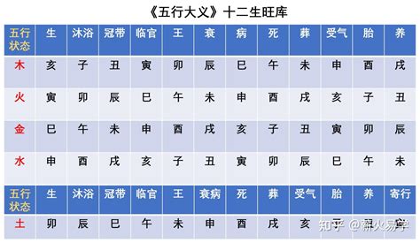 午未年|天干和地支｜香港天文台(HKO)｜历